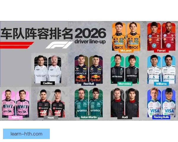 F1赛事焦点：新赛季车队阵容调整与技术创新引领赛场风云