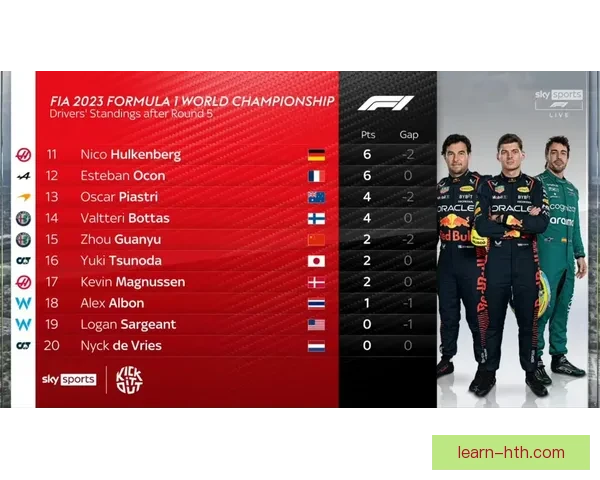 F1赛季最新动态：车队战术调整与车手积分争夺全解析