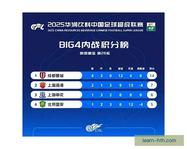 中超联赛最新战报：关键比赛揭示球队排名新变化