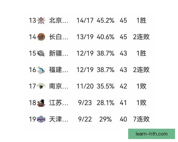 CBA联赛激战正酣关键战役决定季后赛排名格局